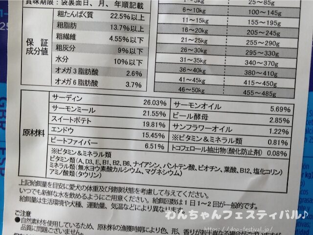 チワワ　手作りご飯　レシピ　おすすめ　犬の管理栄養士　監修