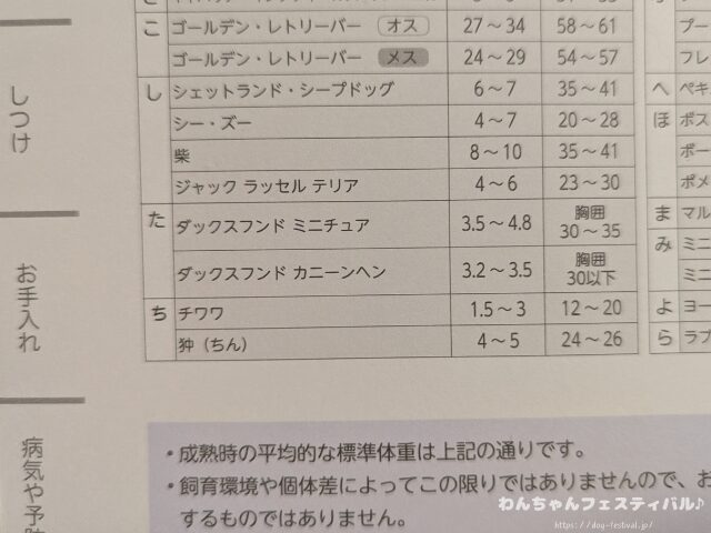 ミニチュアダックスフンド　体重推移　子犬　シニア　平均値　適正体重